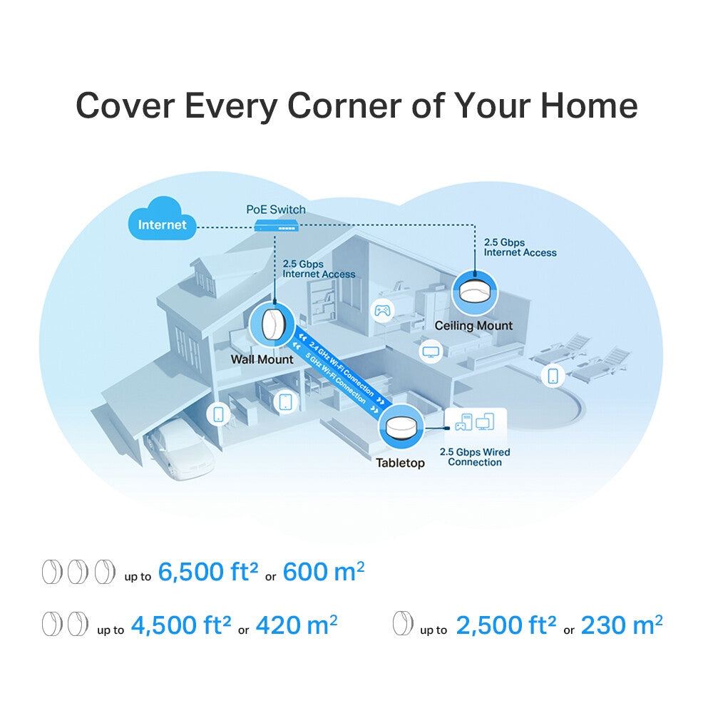 TP-Link AX3000 Whole Home Mesh Wi-Fi 6 Unit with PoE