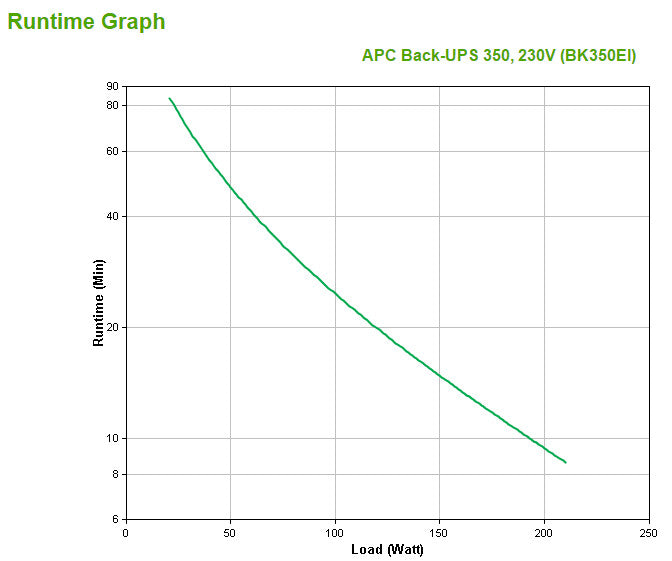 APC Back-UPS, 350VA/210W, Tower, 230V, 4x IEC C13 Outlets , User Replaceable Battery