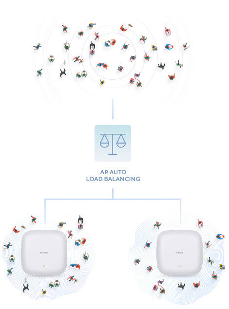 D-Link AX1800 Wi-Fi 6 Dual-Band PoE Access Point