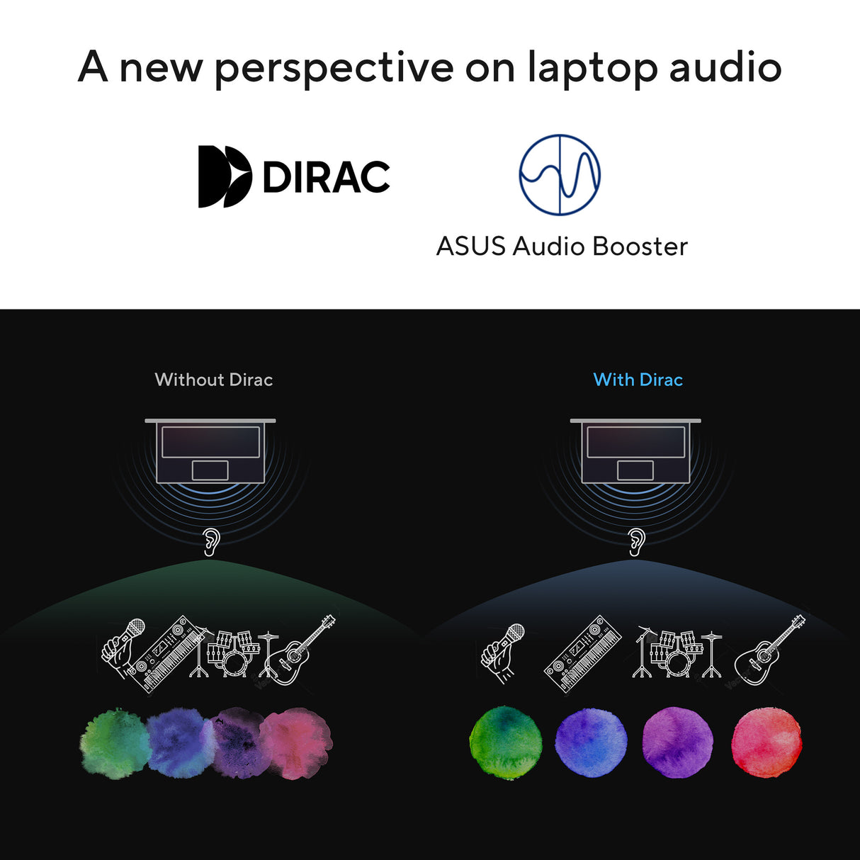 ASUS Vivobook Go 15 E1504GA-NJ084W Intel Core i3 N-series i3-N305 Laptop 39.6 cm (15.6") Full HD 8 GB DDR4-SDRAM 256 GB Flash Wi-Fi 6E (802.11ax) Windows 11 Home in S mode Silver