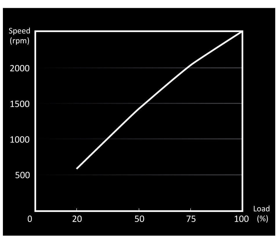 ¡tranquilizarse! Light Wings Ventilador RGB direccionable de alta velocidad PWM, 120 mm, 2500 RPM, ventilador PWM de 4 pines y conectores ARGB de 3 pines, marco negro, aspas negras, iluminación ARGB en la parte delantera y trasera