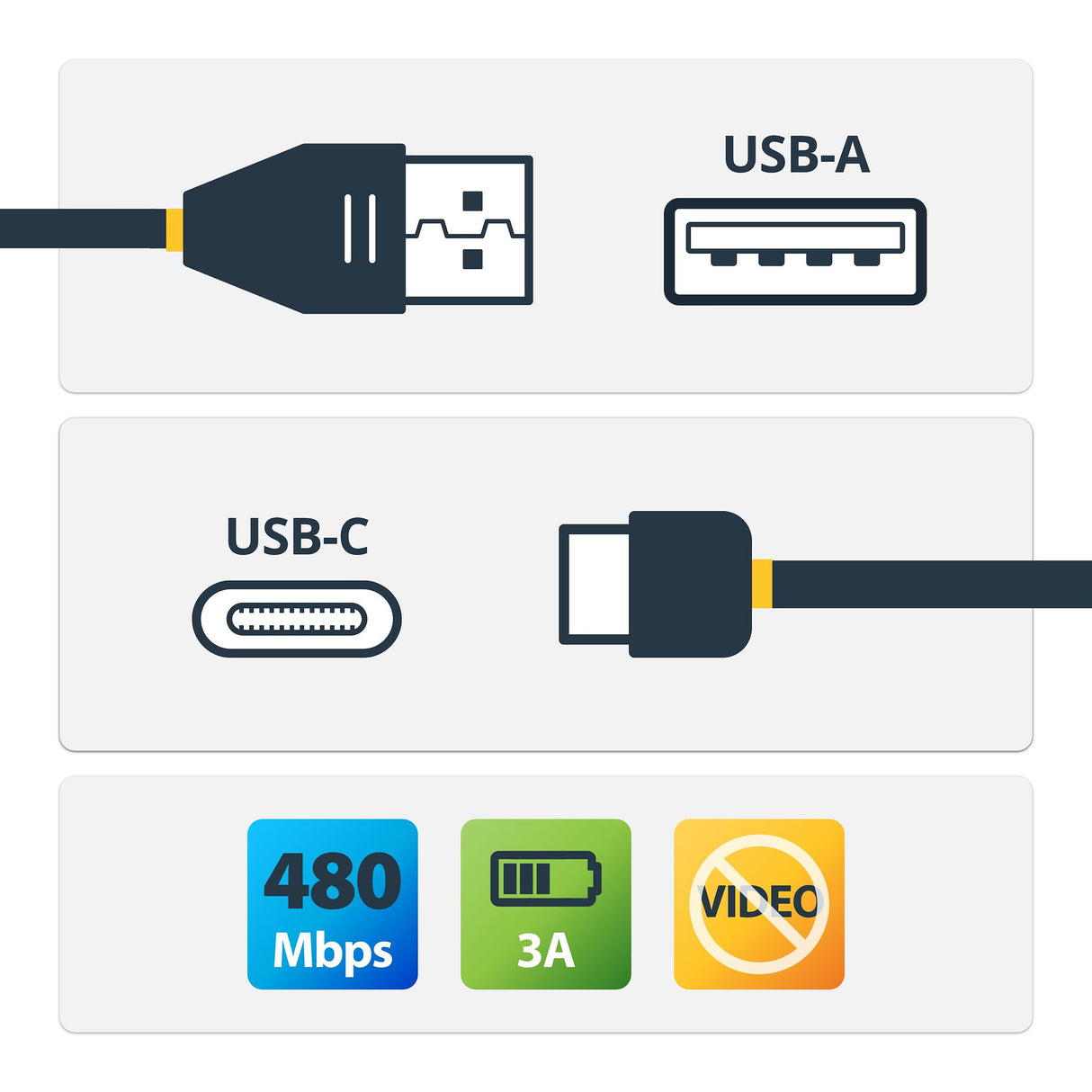 StarTech.com 6.6ft (2m) USB-A to USB-C Fast Charging Cable, Rugged, Right-Angled, Charge & Sync, 3A, USB 2.0, TPE Jacket and Aramid Fiber - USB Charging Cord