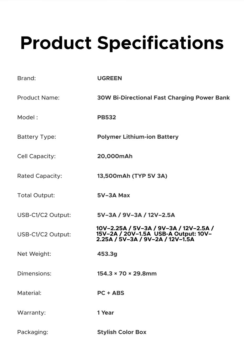 Ugreen 20000mAh Power Bank 30W 2C1A