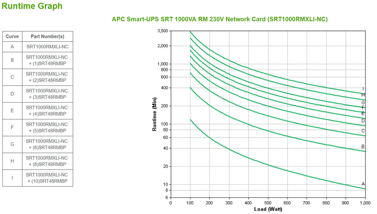 APC Smart-UPS On-Line SRT1000RMXLI-NC - 1kW/VA, 6x C13 output, rackmount, NMC