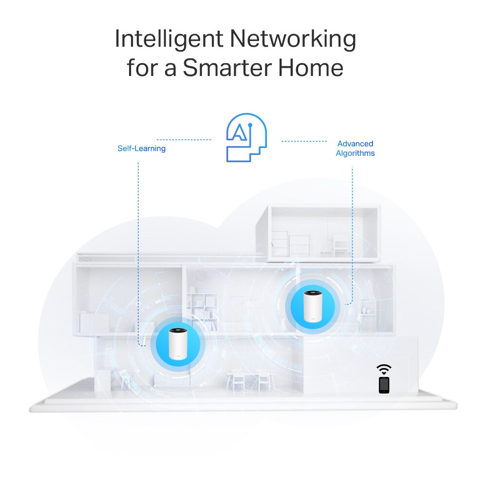 TP-Link AX3000 + G1500 Whole Home Powerline Mesh Wi-Fi 6 System