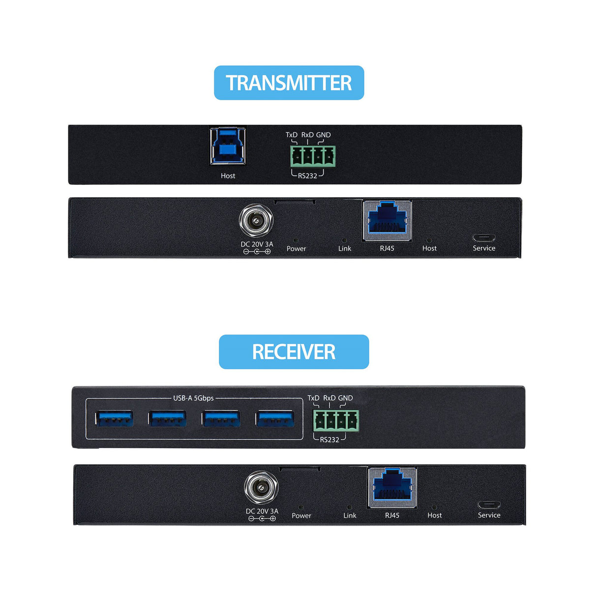 StarTech.com C10043-USB-EXTENDER console extender Console transmitter & receiver 5000 Mbit/s