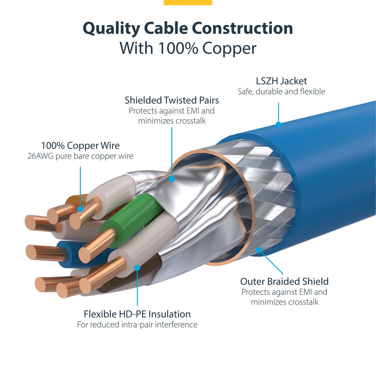StarTech.com 3m Blue CAT8 Ethernet Cable, Snagless RJ45, 25G/40G, 2000MHz, 100W PoE++, S/FTP, 26AWG Pure Bare Copper Wire, LSZH, Shielded Network Patch Cord w/Strain Reliefs, Fluke Channel Tested