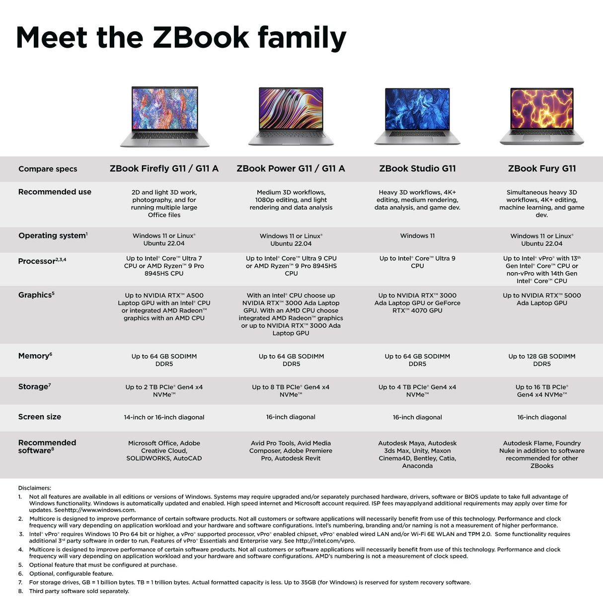 HP ZBook Firefly G11 Intel Core Ultra 7 155H Mobile workstation 40.6 cm (16") WUXGA 32 GB DDR5-SDRAM 1 TB SSD NVIDIA RTX A500 Wi-Fi 6E (802.11ax) Windows 11 Pro AI Workstation, AI PC Silver