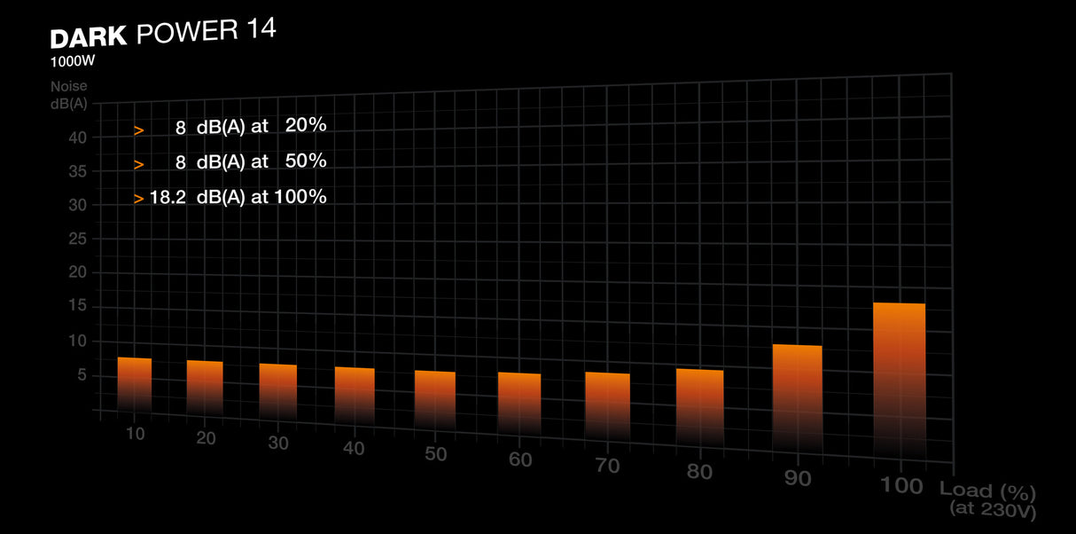 be quiet! Dark Power 14 1000 W - 80 Plus Titanium power supply unit 20+4 pin ATX ATX Black