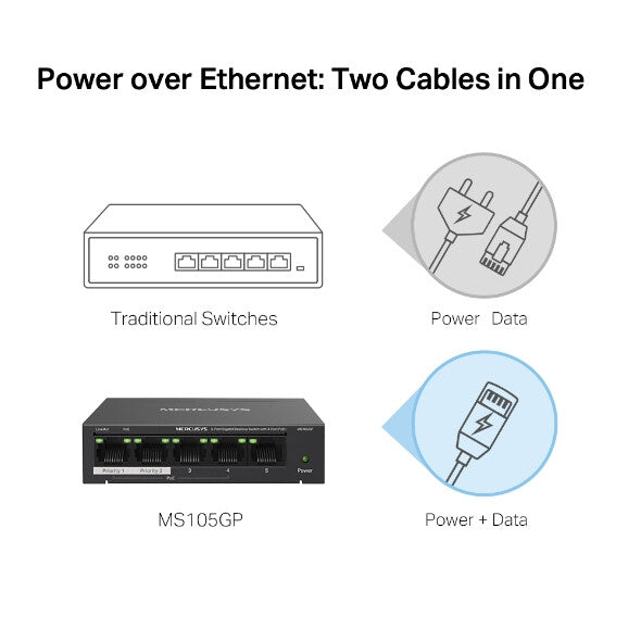 Mercusys (MS105GP) Switch de bureau Gigabit à 5 ports avec PoE+ à 4 ports, boîtier en acier