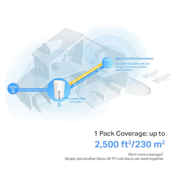 TP-Link 5G AX3000 Whole Home Mesh Wi-Fi 6 Router, Build-In 5G Modem