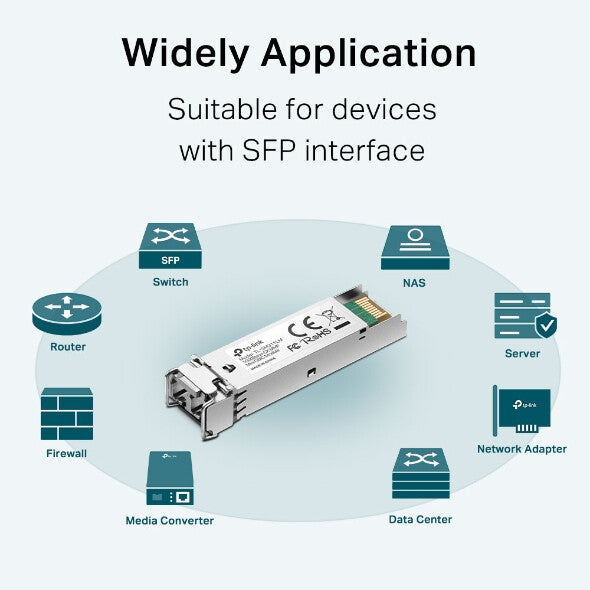 TP-Link Omada SFP 1000BASE-SX LC MiniGBIC Mm