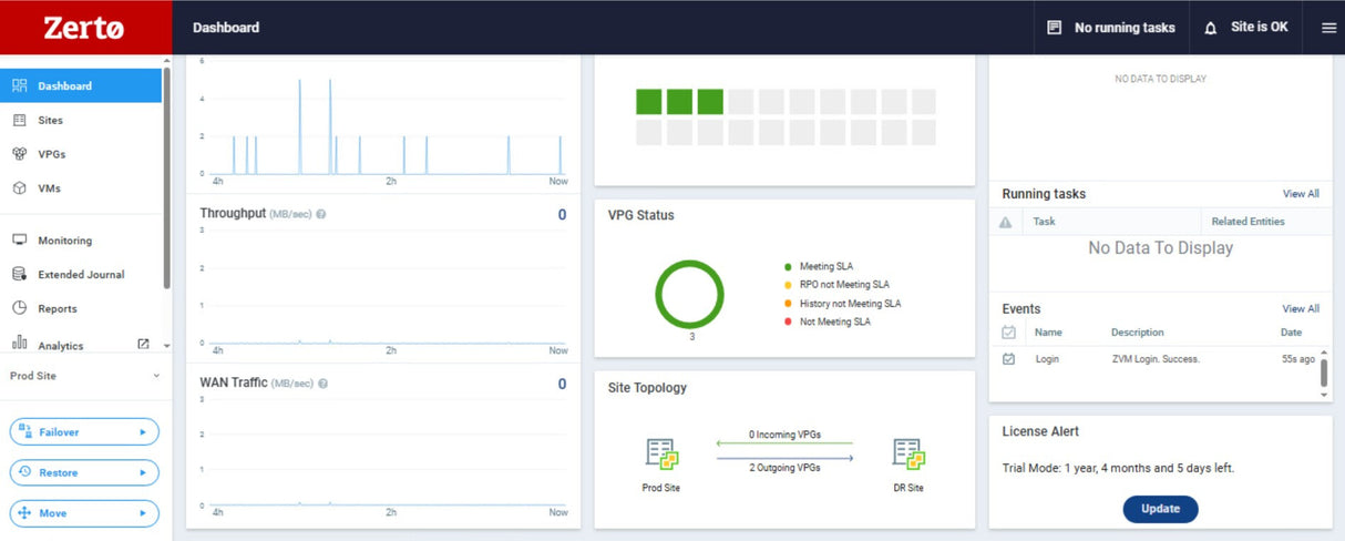 HPE Zerto Software Advanced Resilience Edition 1 Virtual Machine E-LTU