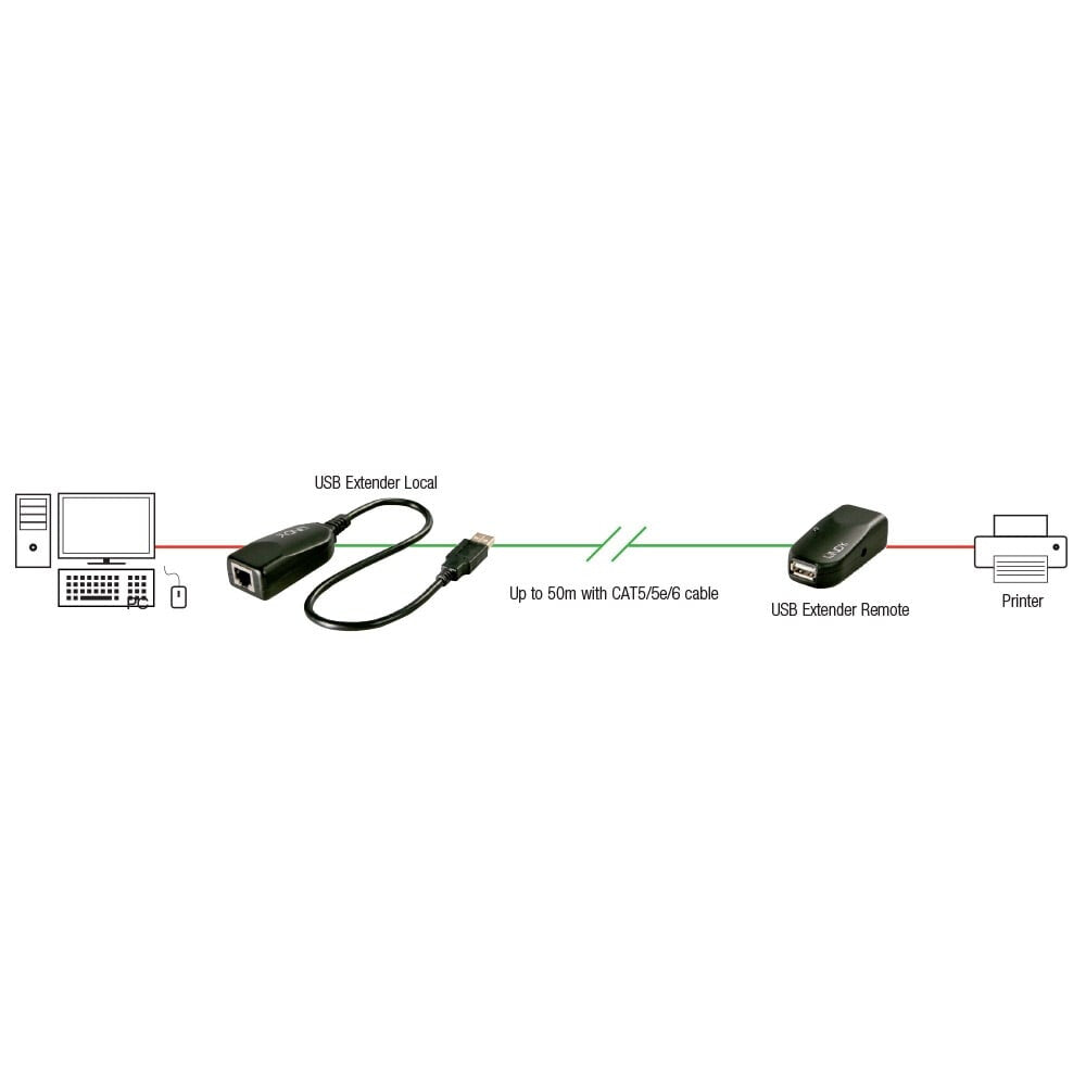 Lindy 50m USB 2.0 Cat.6 Extender