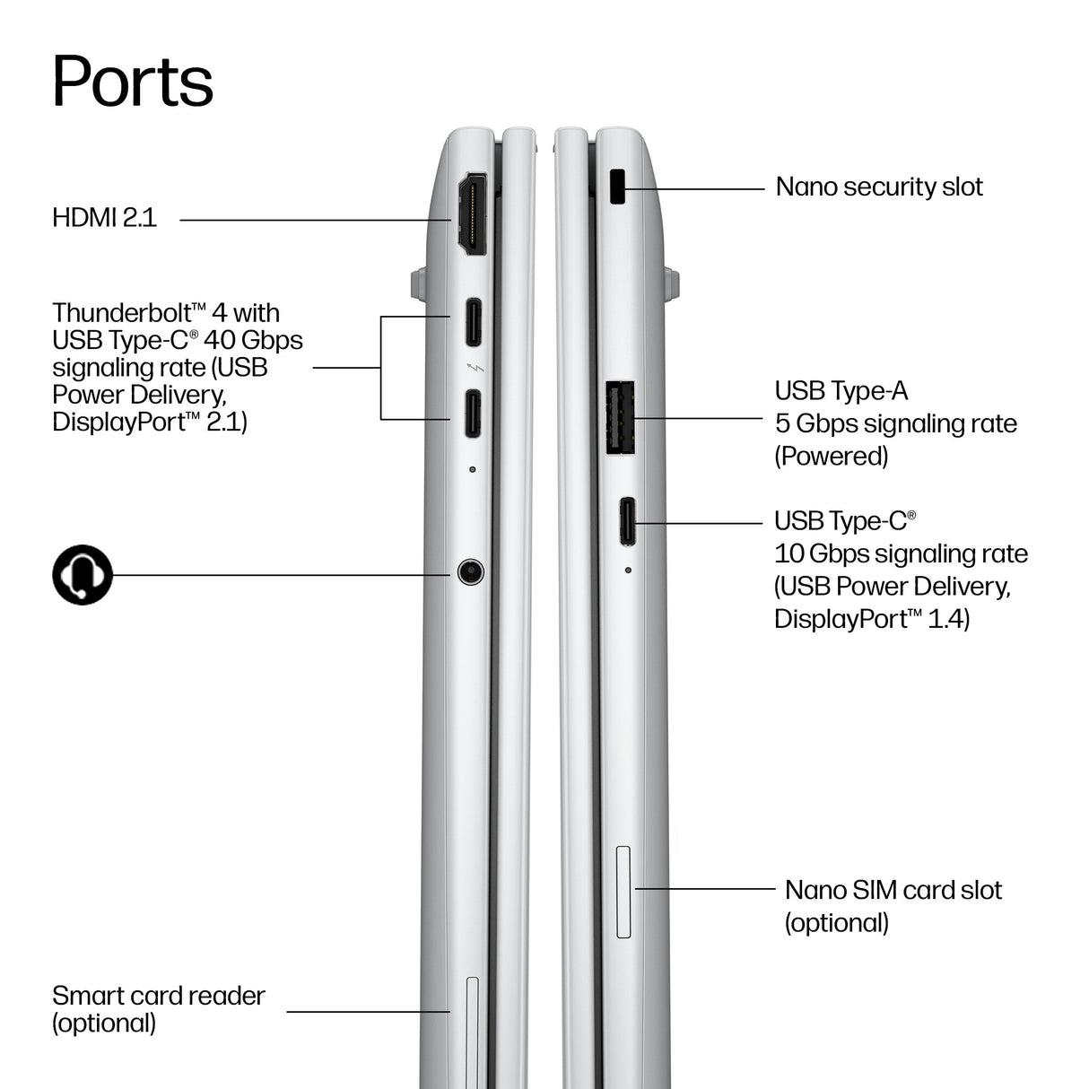 HP EliteBook 8 G2i 14 inch Notebook Next Gen AI PC Wolf Pro Security Edition Copilot+ PC Intel Core Ultra 7 365 Laptop 35.6 cm (14") WUXGA 32 GB LPDDR5x-SDRAM 512 GB SSD Wi-Fi 7 (802.11be) Windows 11 Pro Silver