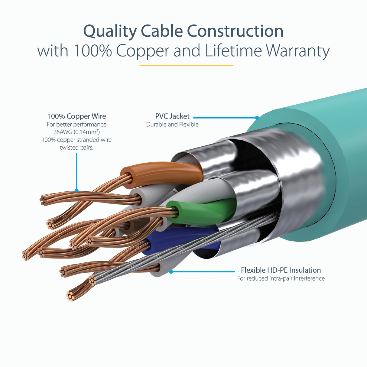 StarTech.com 5m CAT6a Ethernet Cable - 10 Gigabit Shielded Snagless RJ45 100W PoE Patch Cord - 10GbE STP Network Cable w/Strain Relief - Aqua Fluke Tested/Wiring is UL Certified/TIA