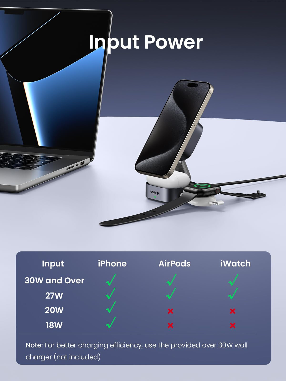 Ugreen 2-in-1 Qi2 Magnetic Foldable Charging Station (No AC Adapter)