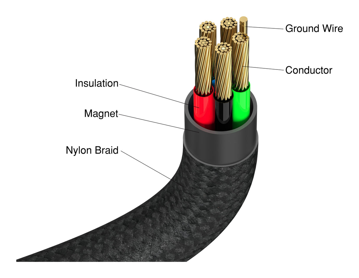 Verbatim Sync & Charge Magnetic Cable - 60W USB-C to USB-C 120 cm Black
