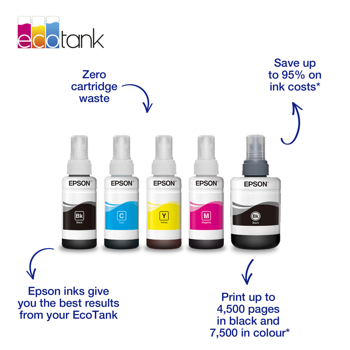 Epson 664 EcoTank Magenta Ink Bottle