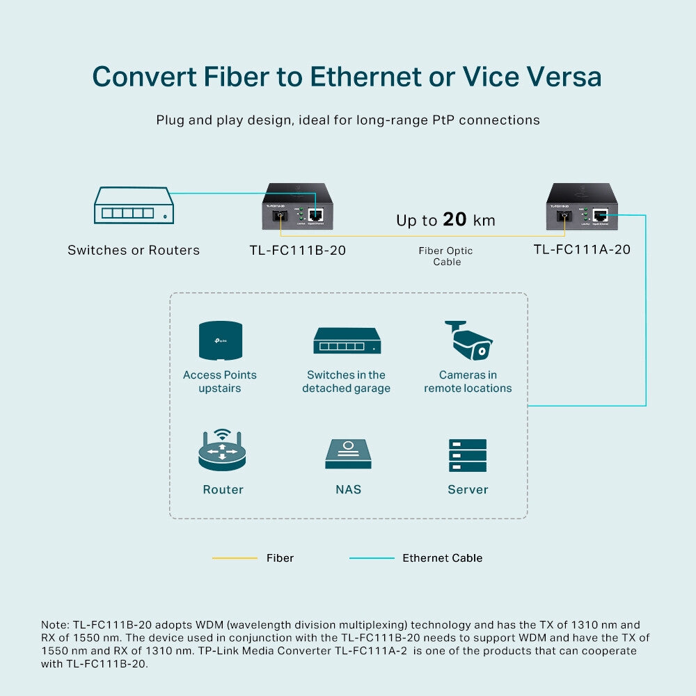 TP-Link 10/100 Mbps RJ45 to 100 Mbps Single-mode SC WDM Bi-Directional Fiber Converter