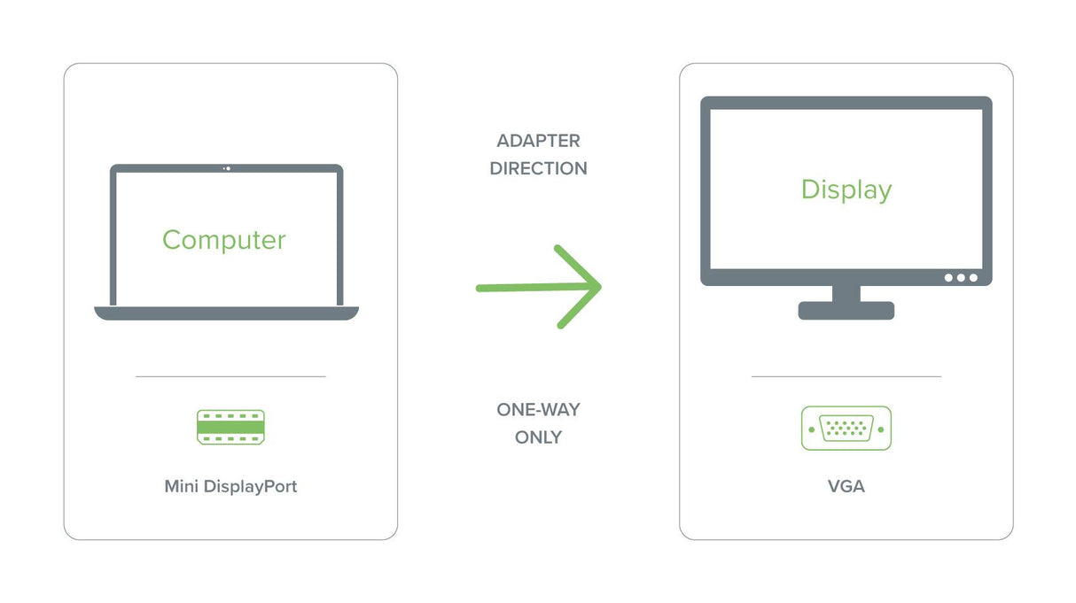 Plugable Technologies Mini DisplayPort (Thunderbolt 2) to VGA Adapter - Supports Mini-DisplayPort Equipped Mac, Windows, Linux Systems to VGA Displays up to 1920x1080, Active - Driverless
