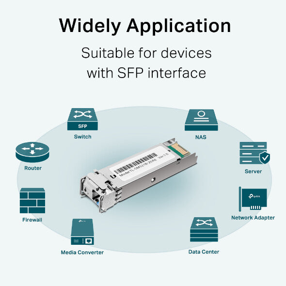 TP-Link Omada Gigabit Single-Mode WDM Bi-Directional SFP Module