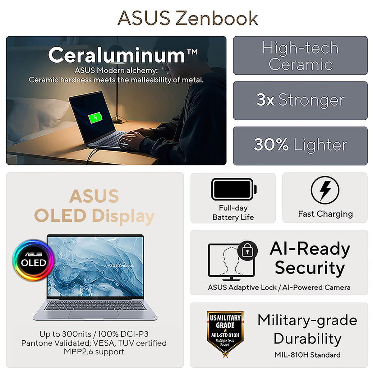 ASUS Zenbook 14 UX3480KA-U1004W Copilot+ PC AMD Ryzen™ AI 5 330 Laptop 35.6 cm (14") WUXGA 16 GB LPDDR5x-SDRAM 512 GB SSD Wi-Fi 6E (802.11ax) Windows 11 Home Blue