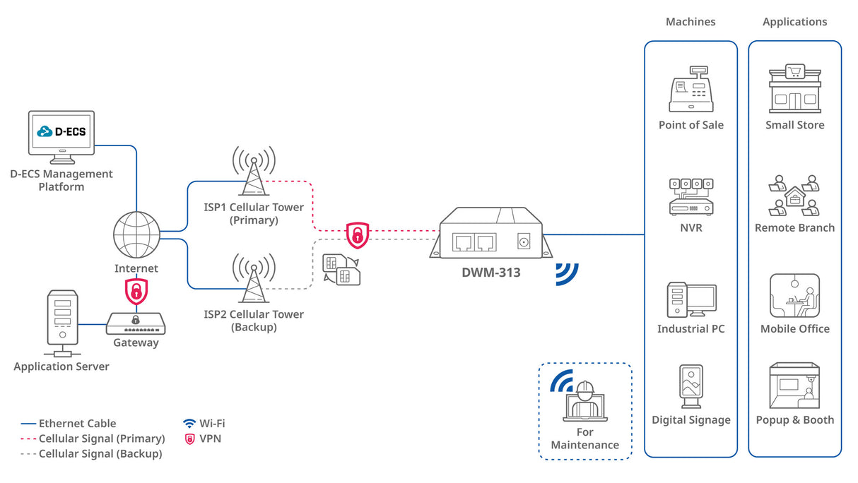 D-Link 4G LTE M2M Router