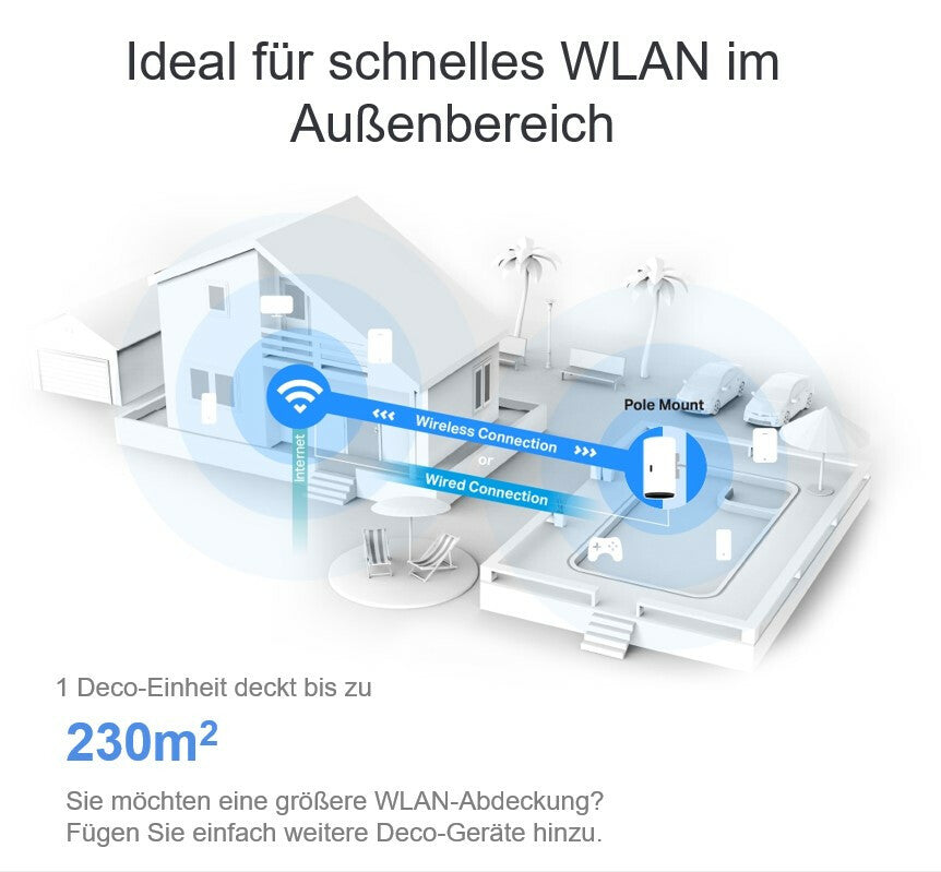 TP-Link AX3000 Outdoor/Indoor Mesh Wi-Fi 6 Unit