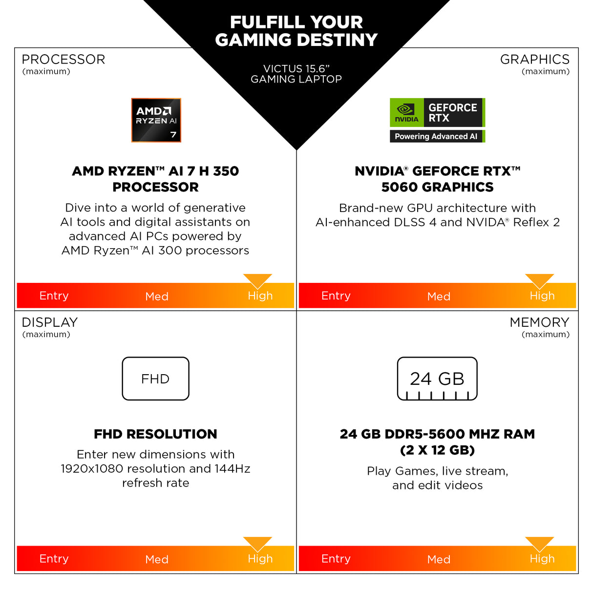 HP Victus Gaming 15-fb3007na AMD Ryzen™ 7 7445H Laptop 39.6 cm (15.6") Full HD 16 GB DDR5-SDRAM 512 GB SSD NVIDIA GeForce RTX 4050 Wi-Fi 6 (802.11ax) Windows 11 Home Black