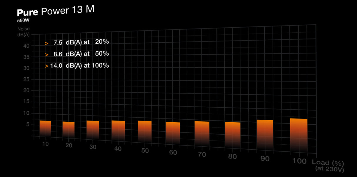 be quiet! Pure Power 13 M | 550W power supply unit 20+4 pin ATX ATX Black