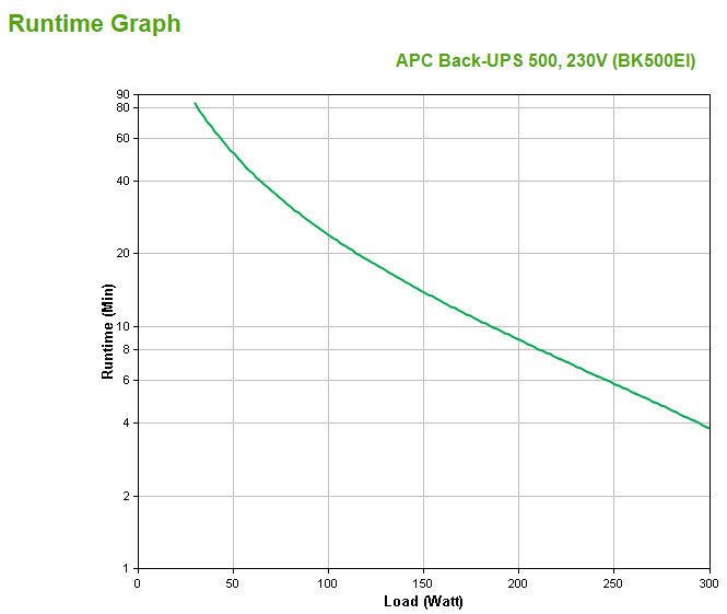 APC Back-UPS, 500VA/300W, Tower, 230V, 4x IEC C13 Outlets , User Replaceable Battery