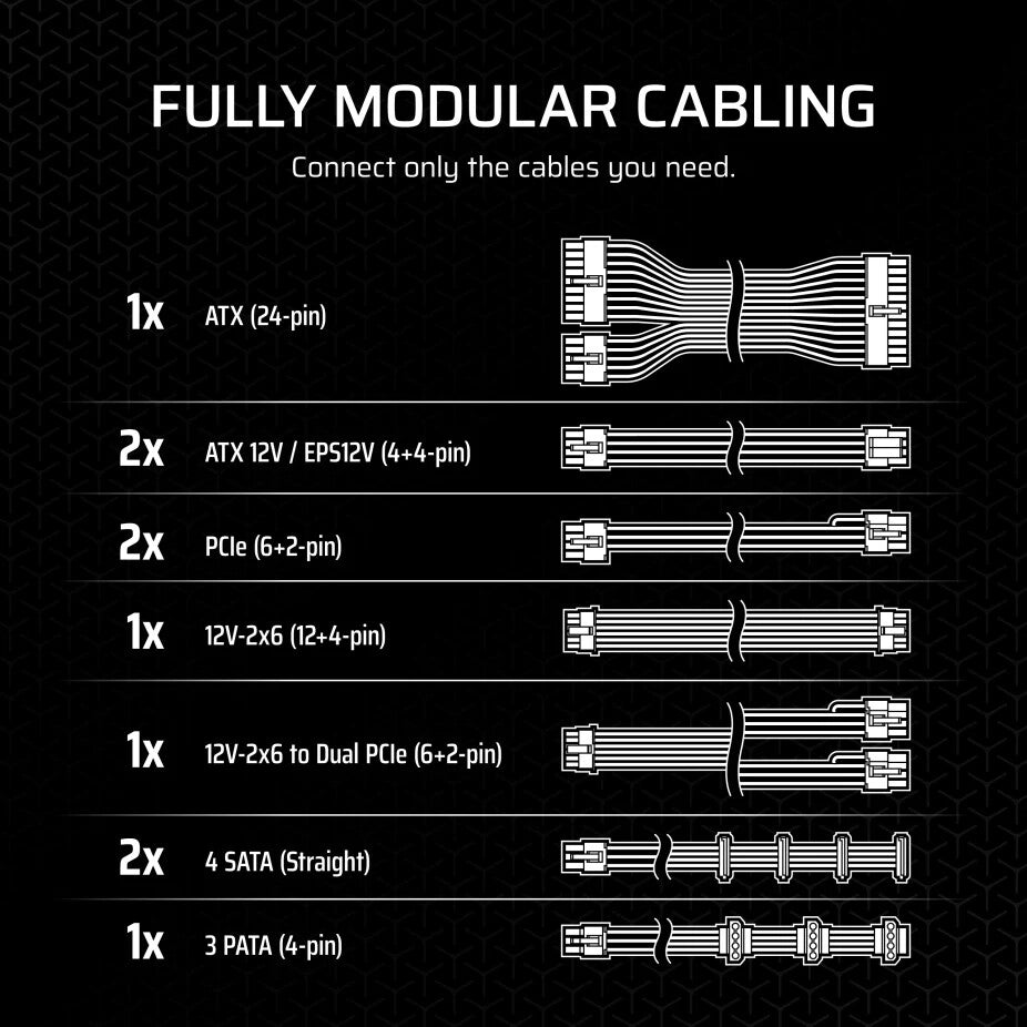 Corsair RM750x power supply unit 750 W 24-pin ATX ATX Black