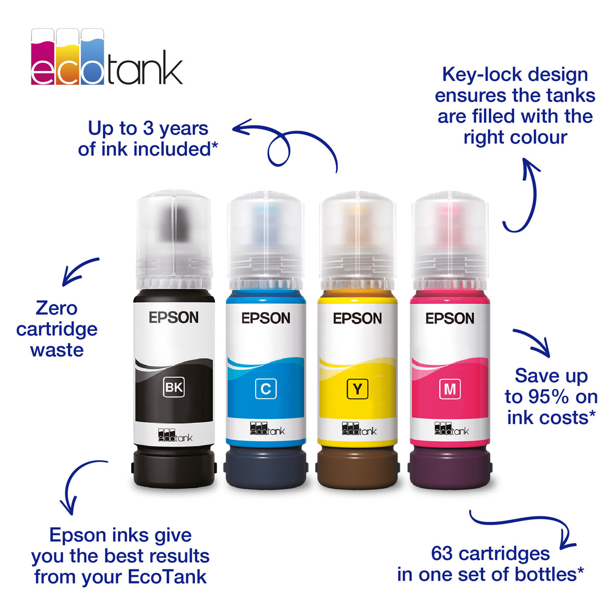 Epson 104 EcoTank Yellow ink bottle (WE)