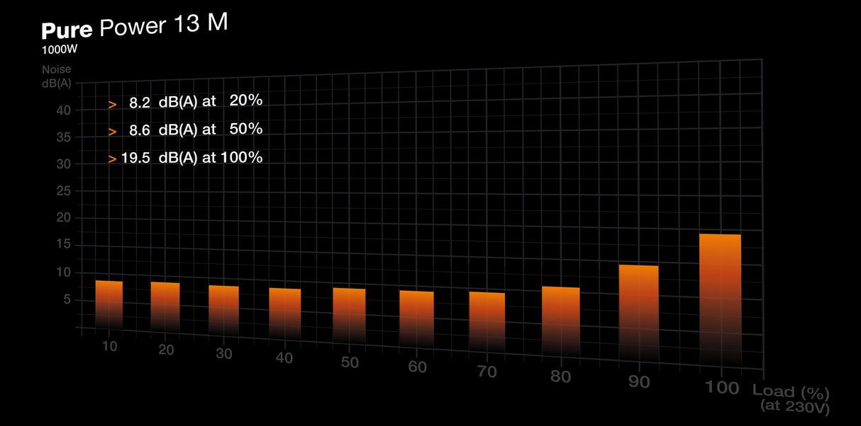 be quiet! Pure Power 13 M | 1000W power supply unit 20+4 pin ATX ATX Black