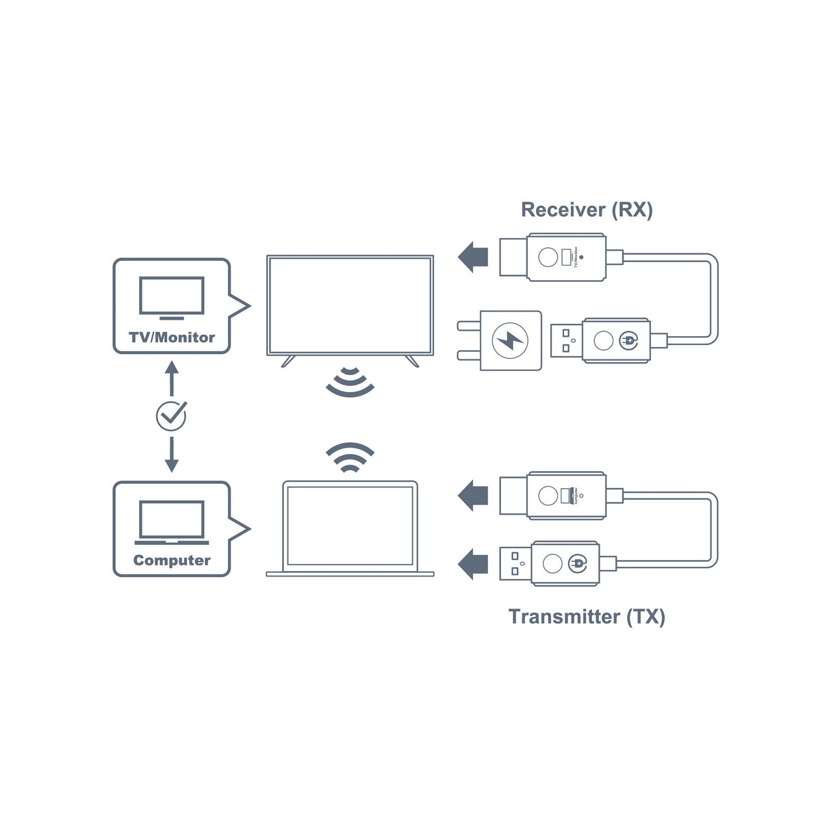 Optoma WHD211 Wireless transmitter