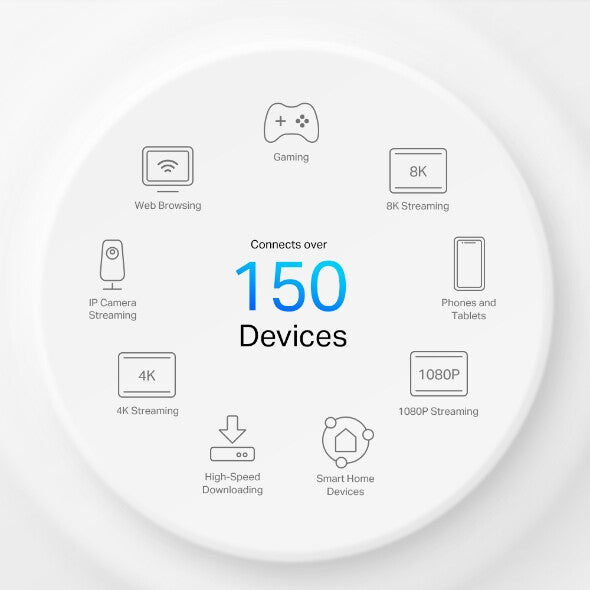 TP-Link 5G AX3000 Whole Home Mesh Wi-Fi 6 Router, Build-In 5G Modem