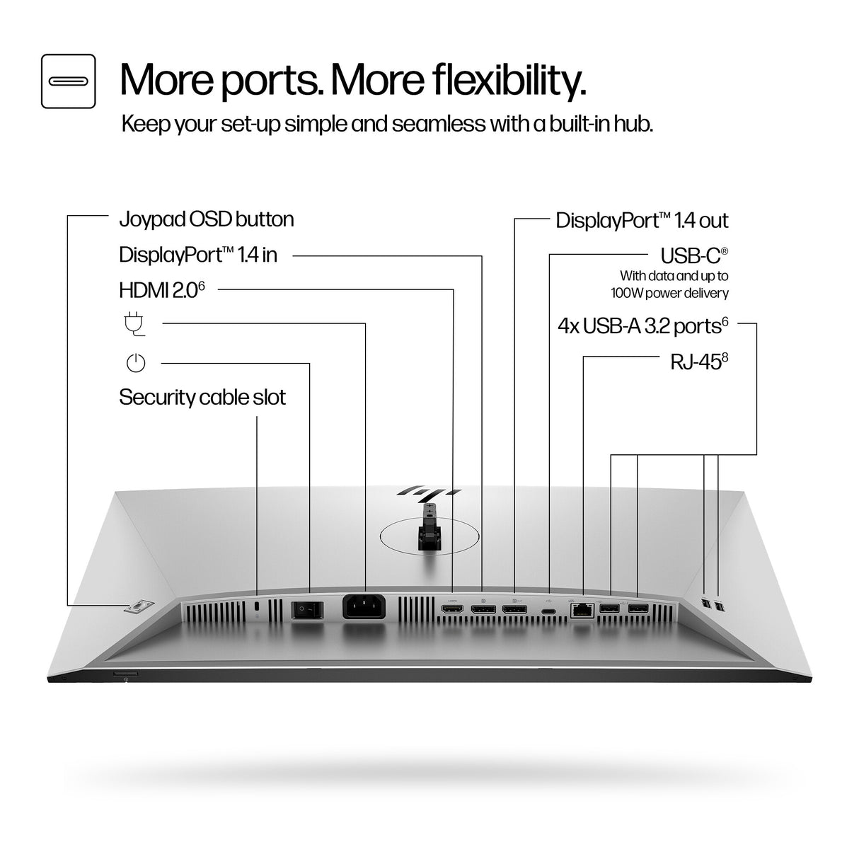 HP Series 7 Pro 24 inch WUXGA USB-C Monitor - 724pu