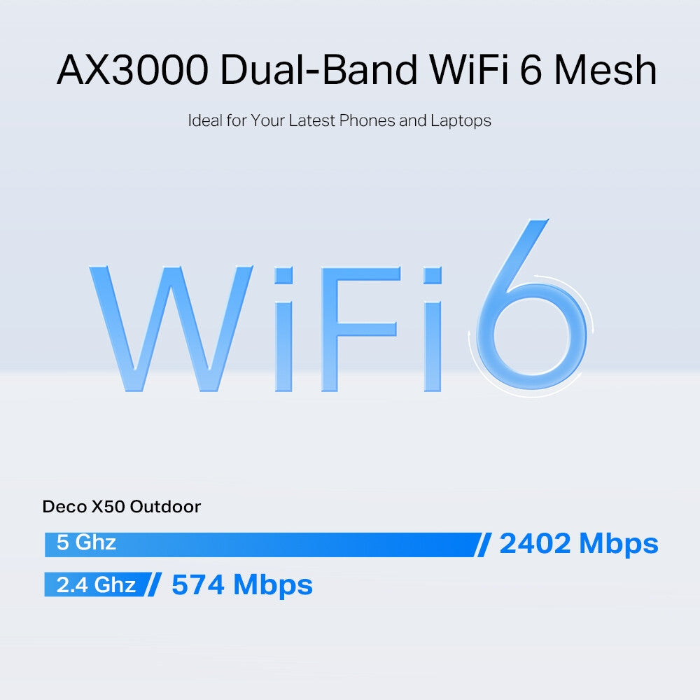 TP-Link AX3000 Outdoor/Indoor Mesh Wi-Fi 6 Unit