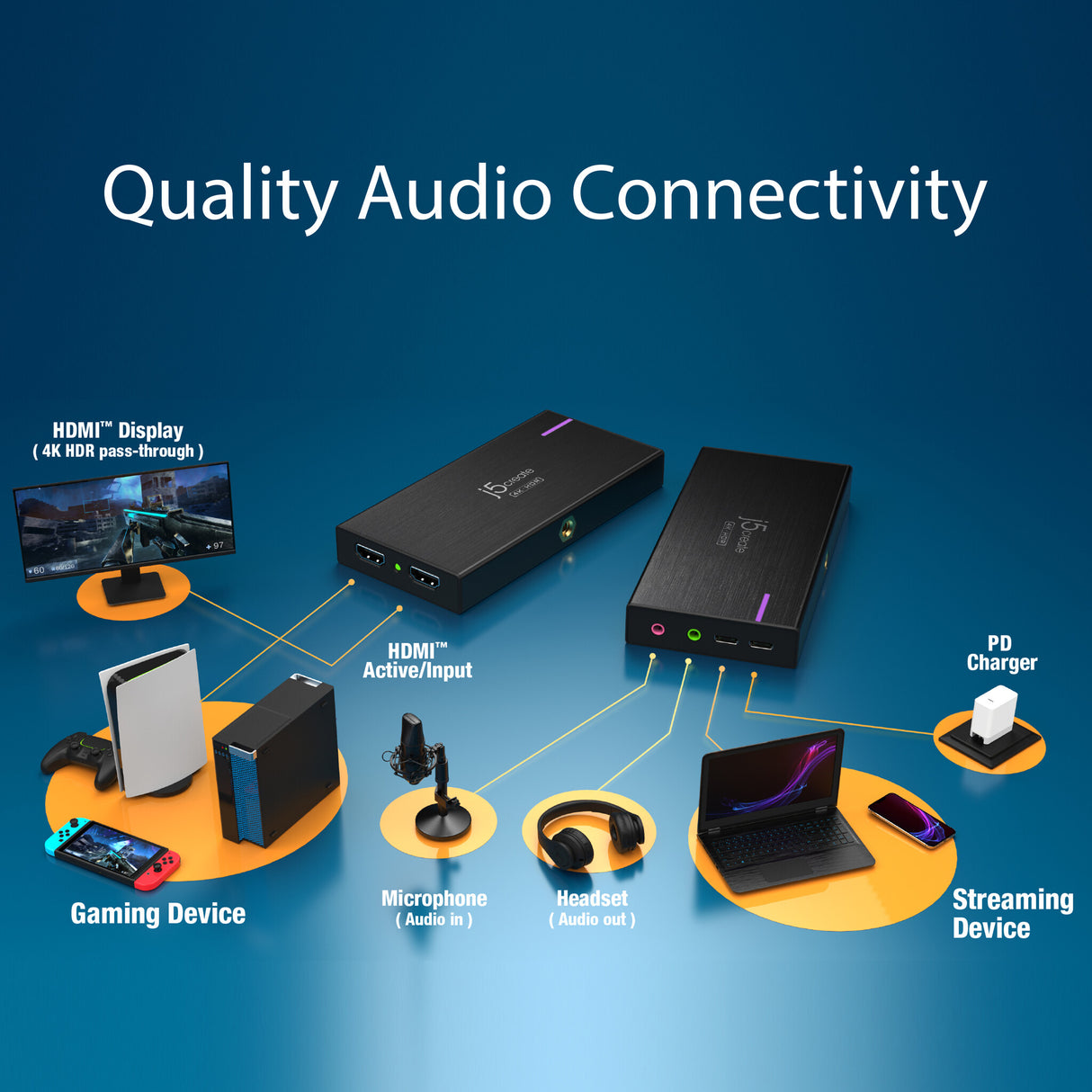 j5create JVA14-N 4K Game Capture Station