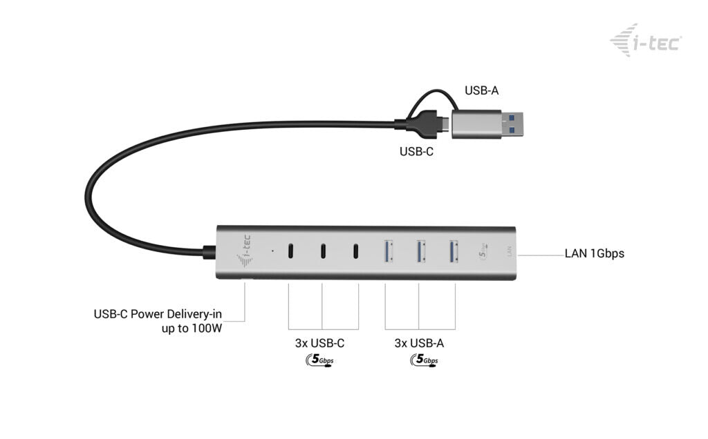 i-tec USB-C/USB-A Metal HUB 6 port (3x USB-C, 3x USB-A), LAN, Power Delivery 85W