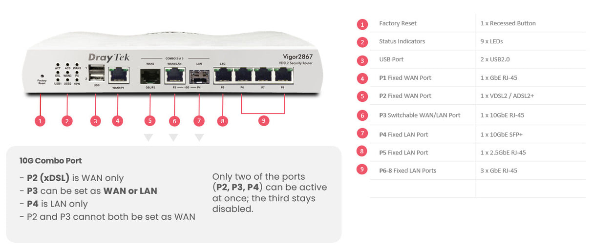 DrayTek Vigor 2867 wired router 10 Gigabit Ethernet, Gigabit Ethernet, 2.5 Gigabit Ethernet White