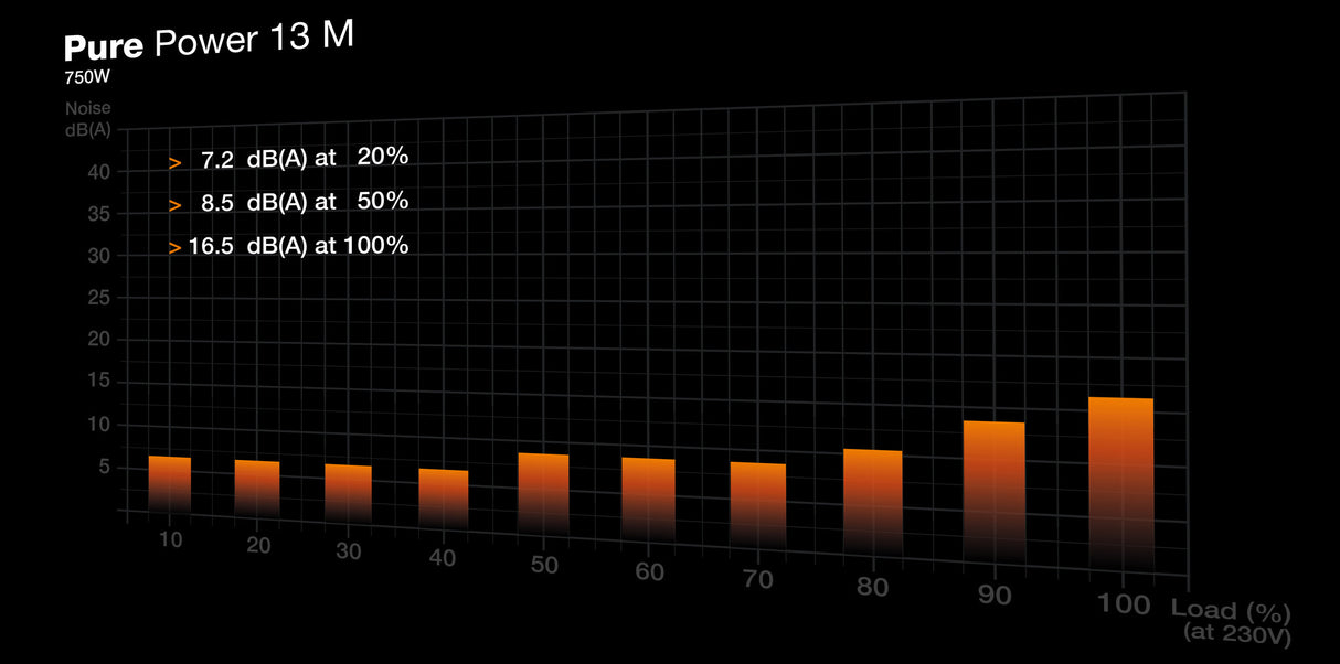 be quiet! Pure Power 13 M | 750W power supply unit 20+4 pin ATX ATX Black