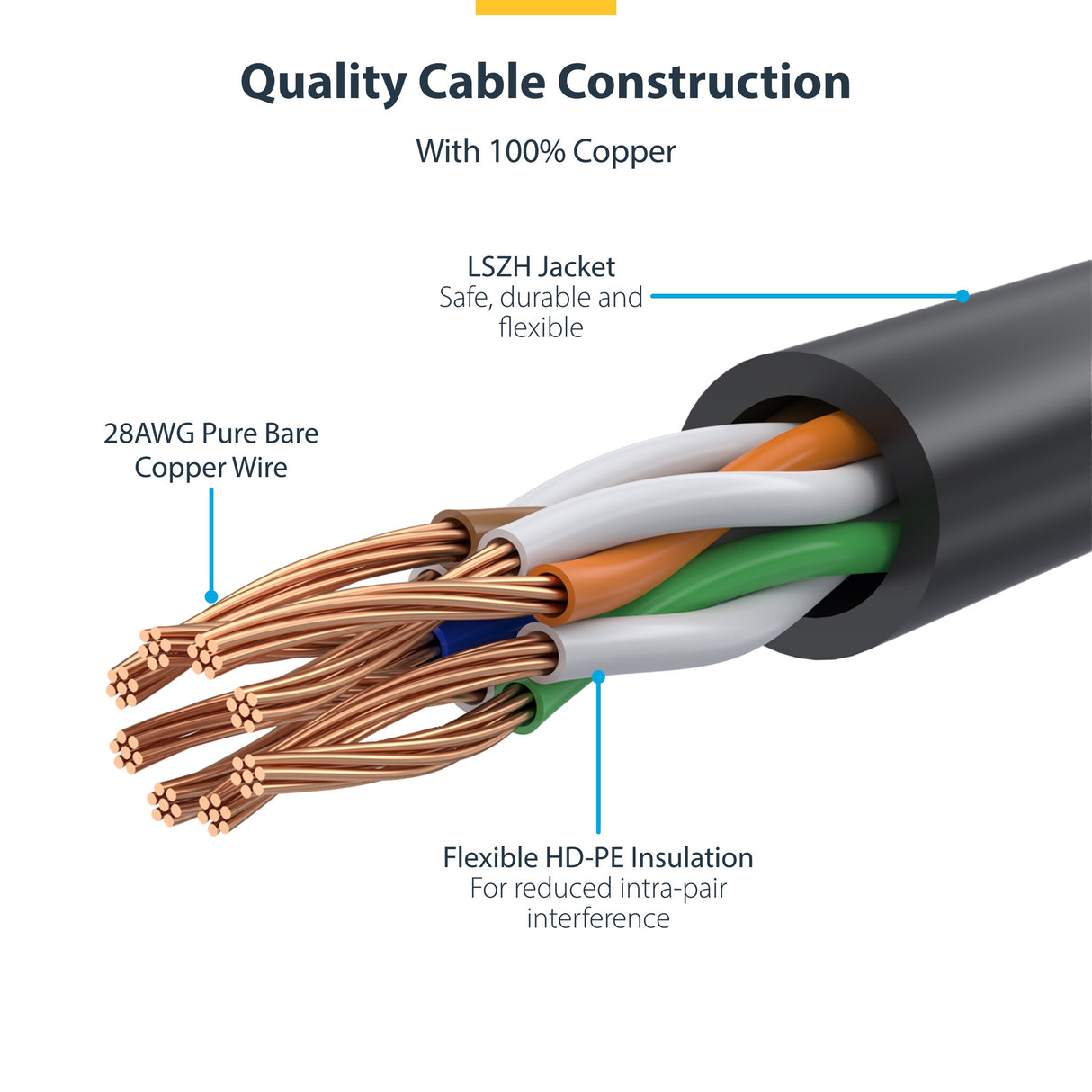 StarTech.com 50cm Green Slim CAT6 Ethernet Cable, Snagless, 100W PoE, UTP, LSZH, 28AWG Pure Bare Copper Wire, Slim RJ45 Network Patch Cord w/Strain Reliefs, Fluke Tested