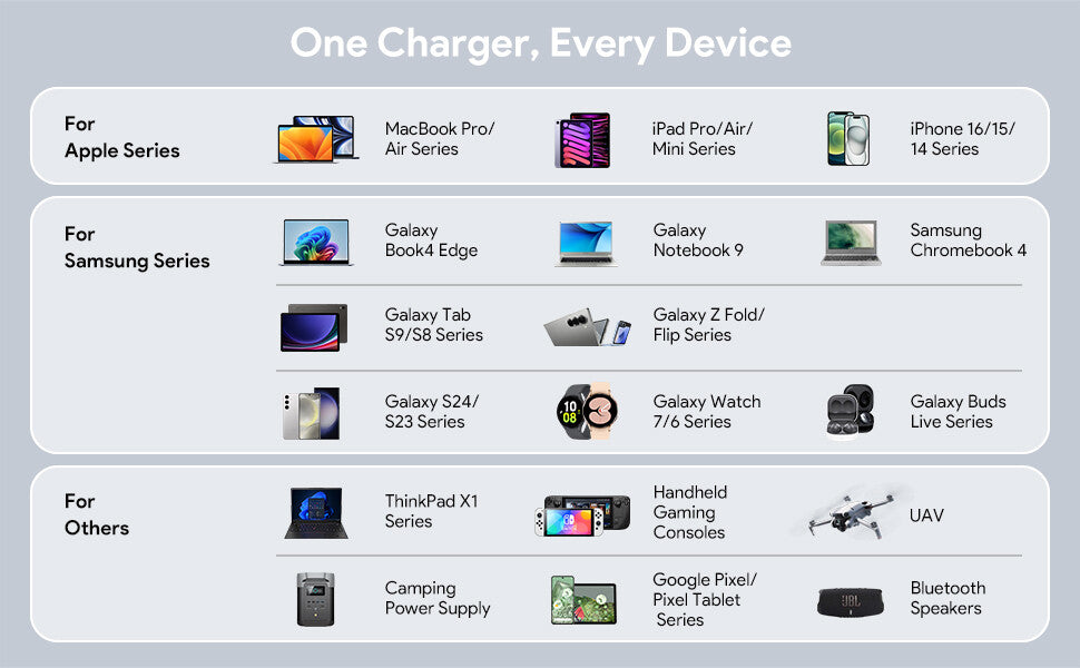 Origin Storage 100W USB C Car charger