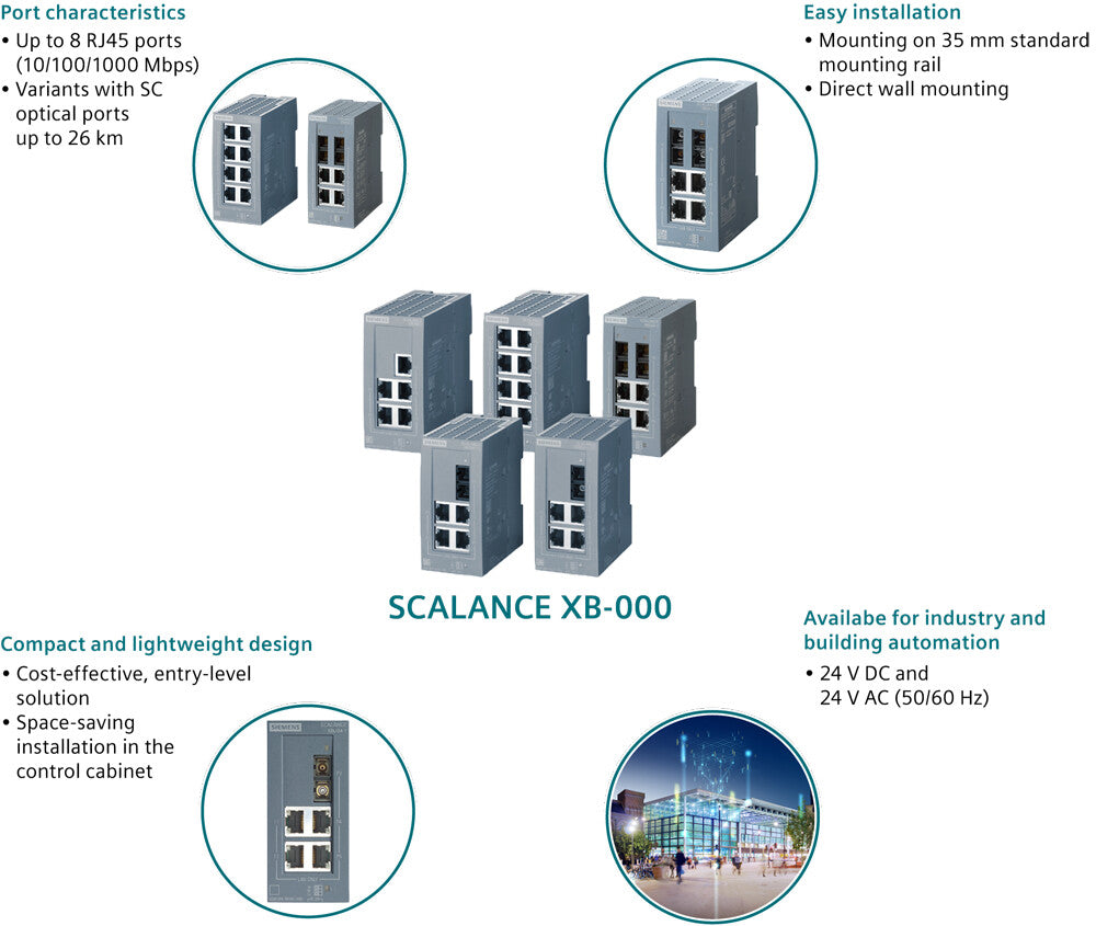 Siemens SCALANCE XB008G