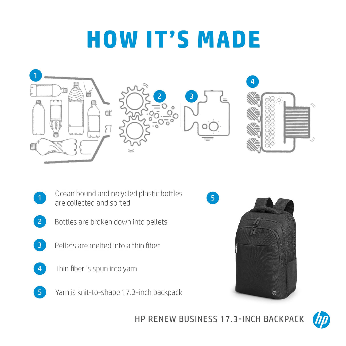 HP Renew Business 17.3-inch Laptop Backpack