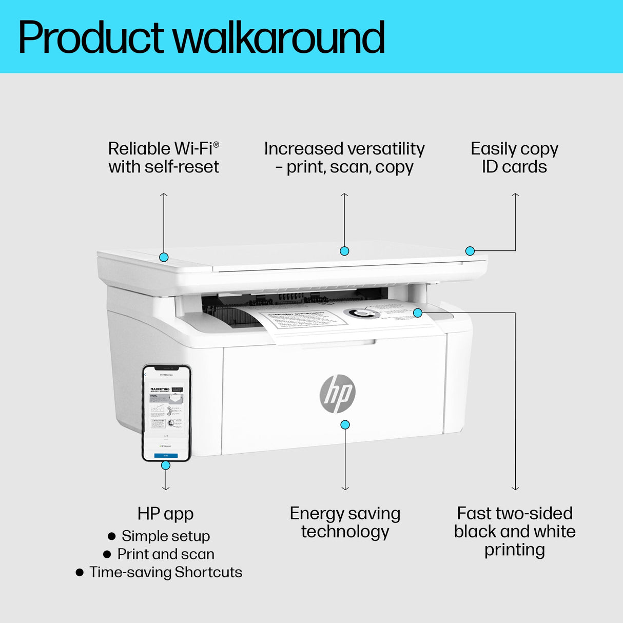 HP LaserJet MFP M140w Printer