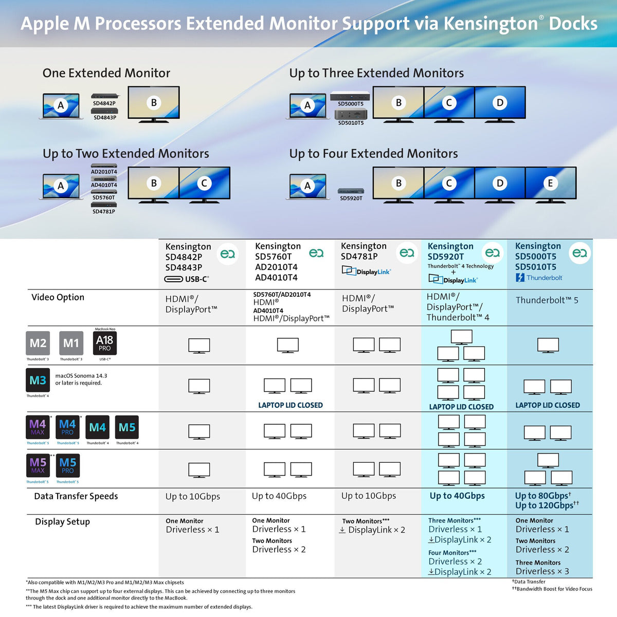 Kensington SD5920T EQ Thunderbolt 4 Quad 4K Hybrid Dock with DisplayLink Technology