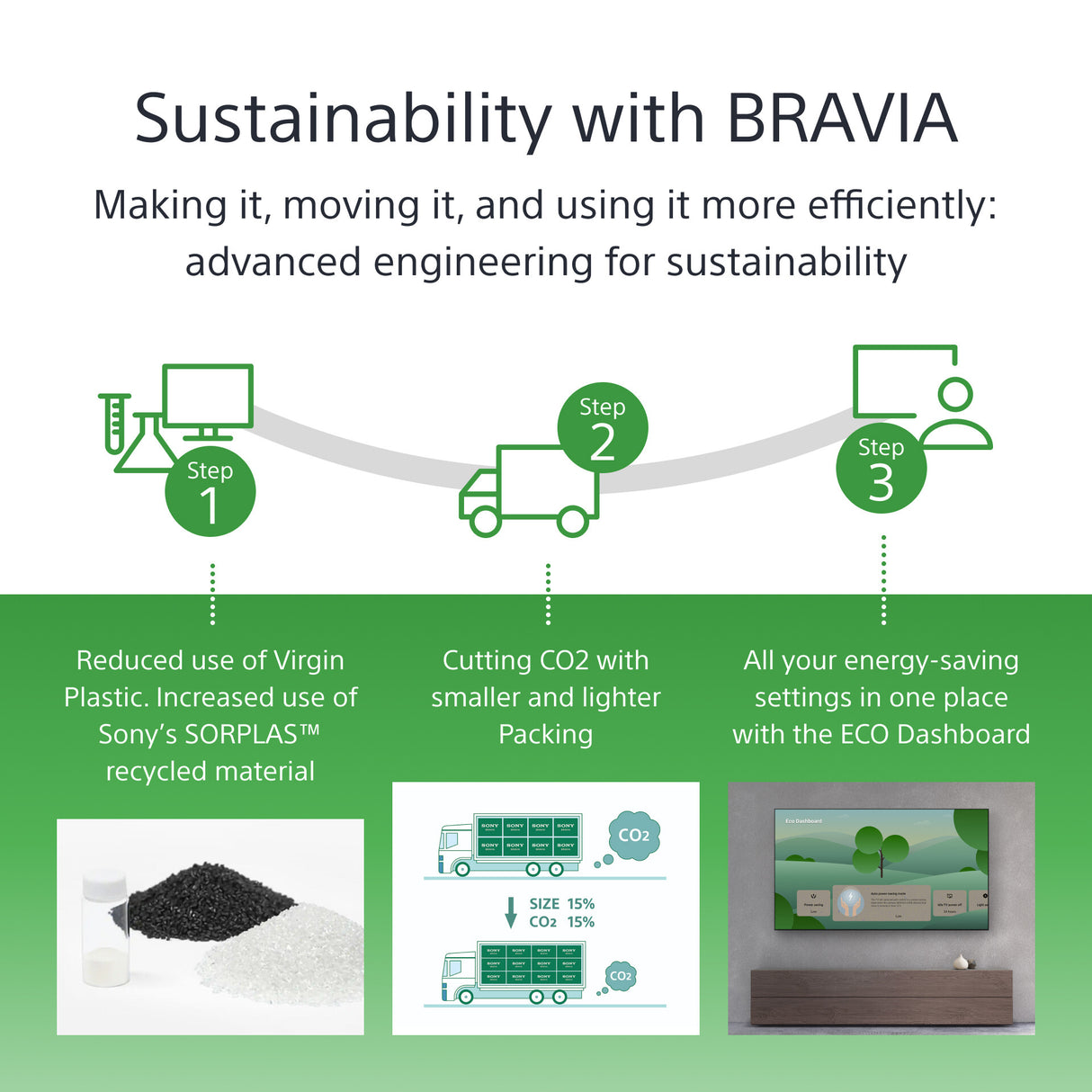 Sony BRAVIA FW-98BZ53L 4K HDR Full Array LED Professional display,780 cd/m2, Deep Black Non-Glare 47% Haze, 24/7 & 5 years PrimeSupport